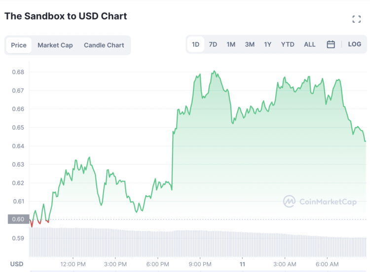 SAND Price Prediction — Can The Sandbox Recover? Is New NFT Game RobotEra a Better Investment?