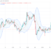 Shiba Inu Prediction Today, November 30, 2022: SHIB/USD Is Moving Downwards