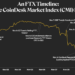 The Epic Collapse of Sam Bankman-Fried's FTX Exchange: A Crypto Markets Timeline