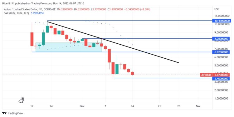 Crypto Price Prediction For November 14: CRO, CSPR, APT, TRX