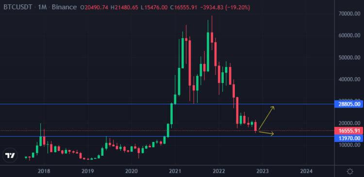 Xmas Crypto Price Prediction – Santa Claus Rally? Tax Loss Harvesting Dump?