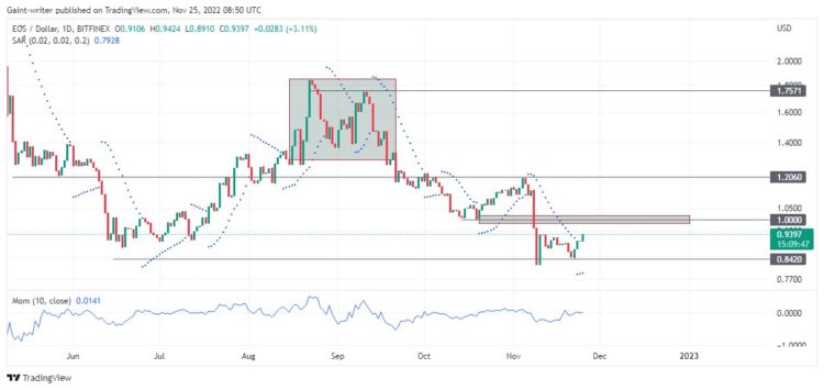 Crypto Price Prediction For November 25: XRP, HT