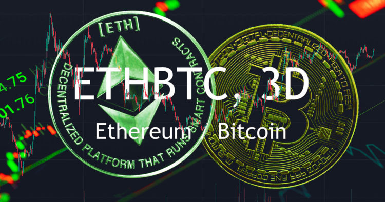 Is ETHBTC about to reclaim its pre-merge high?