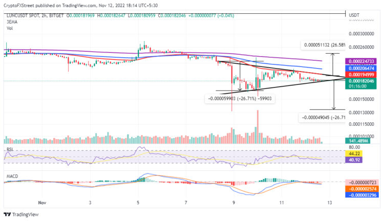 Terra Luna Classic Price Prediction – Can LUNC Recover and Hit $1