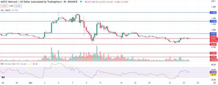Polygon Price Prediction as MATIC Shoots Up 7% Despite Wider Market Struggles