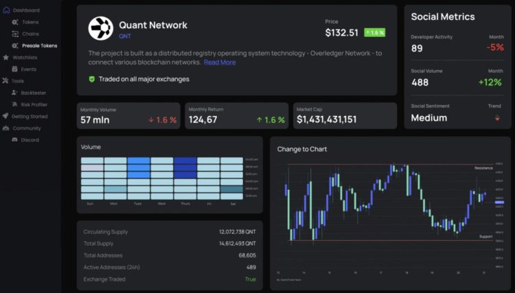 Dash 2 Trade Raises $7M, Accelerates Development to Tackle FTX Fallout