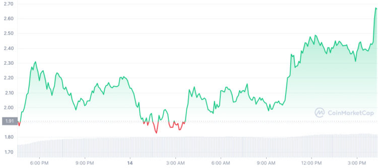 Best Coins to Buy Now That Worst Crypto Price Crash Is Over