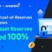 Gate.io Proof-of-Reserves Audit Shows User Asset Reserves Exceed 100%