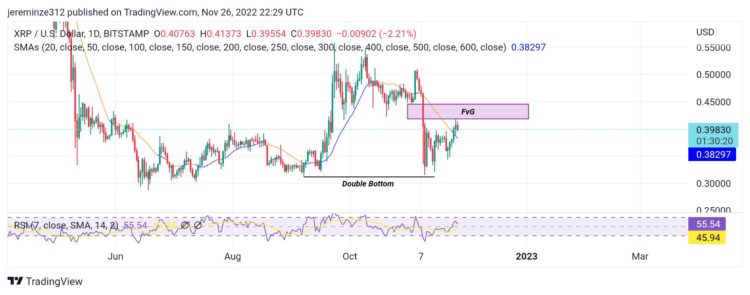 Crypto Price Prediction For November 28: XLM, XRP, CRO, TWT,