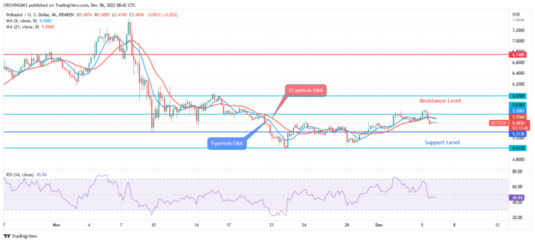 Buyers Are Gathering Momentum in DOT Market