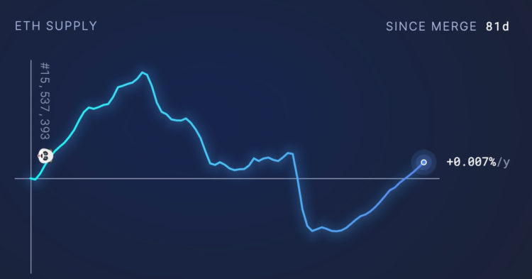 Ether Turns Inflationary as Network Usage Slows