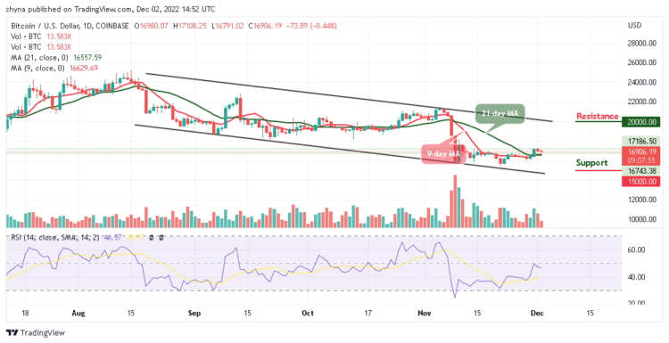 BTC/USD Touches $17,000; Bulls May Blow Hot