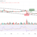 BTC/USD Faces Fresh Support Below $17,500