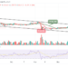 BTC/USD Could Face a Fresh Decline Below $17k