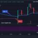 DEFCUSD Price Claims another Bullish Cycle