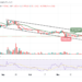Ethereum Classic Price Prediction for Today, December 7: ETC/USD Retreats Below $19.5