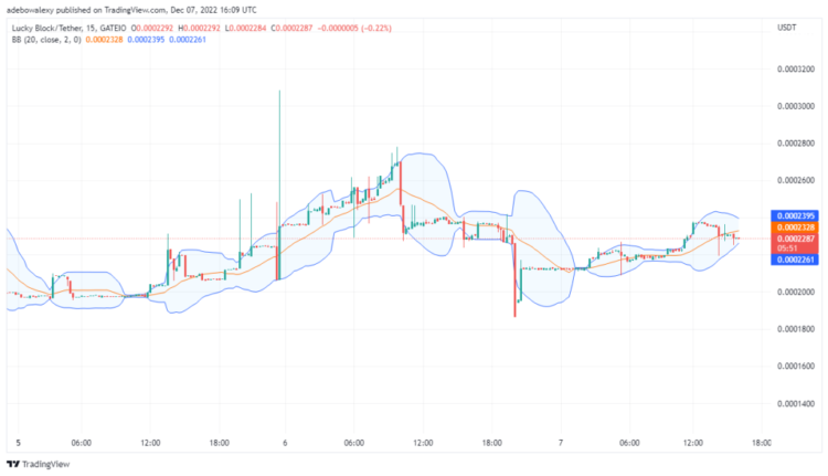 LBLOCK Price Prediction: Lucky Block Is Reclaiming Higher Support