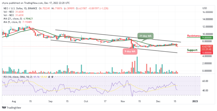 Neo Price Prediction for Today, December 17: NEO/USD Range-Bounds as Price Drops Below $6.70