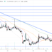 Radicle Price Prediction as RAD Threatens Bullish Break Above This Key Level