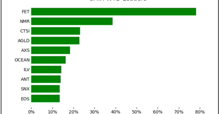 CoinDesk Market Index Week in Review