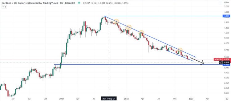 Cardano Price Forecast as Ripple CTO Responds to Charles Hoskinson’s Comments – This is What Happened