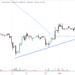 Bitcoin Price Prediction – As BTC Holds Above $17,000 Level, Bulls Eye Further Gains