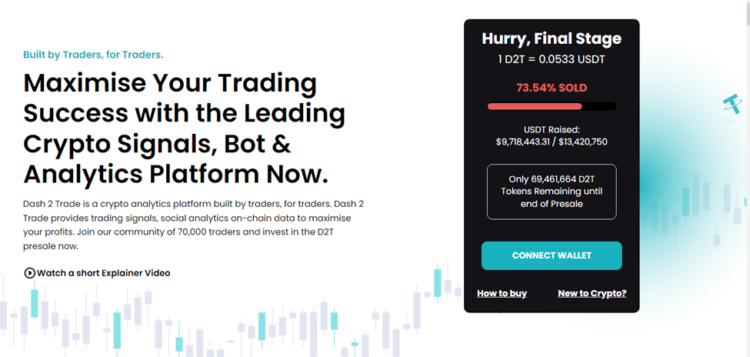 Borch Crypto Reviews New Crypto Project Dash 2 Trade