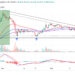 Dogecoin Price Prediction as DOGE Falls 23% in a Week – Time to Buy the Dip? 