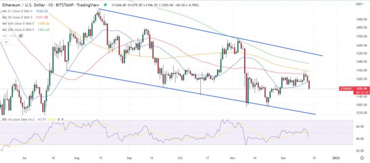 Ethereum Price Prediction – Can ETH Flip Bitcoin in 2023?