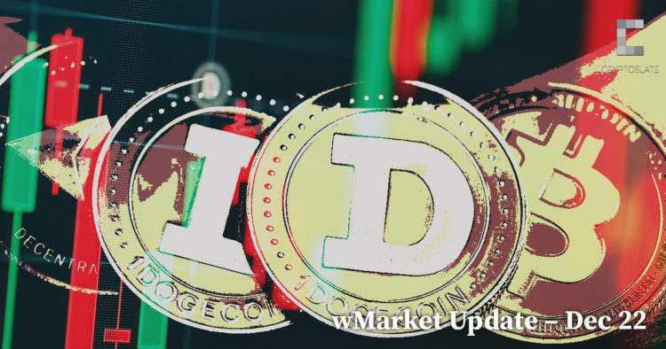 Dogecoin leads the top 10 for second consecutive day