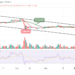 BTC/USD Consolidates Around $16,938; Will Price Set to $17k?