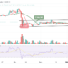 BTC/USD Looks For A Direction; Will $18k Come to Focus?