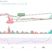 Bitcoin Price Prediction for Today, January 19, BTC/USD Trades Above $20,800