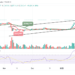 Bitcoin Price Prediction for Today, January 24: BTC/USD Reclaims $23,000 Level