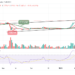 BTC/USD May Not Go Beyond $23k Resistance