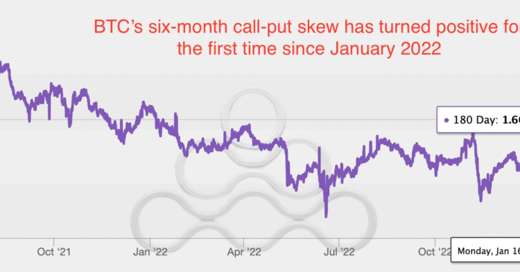 Options Flip to Show Stronger Bitcoin Into July