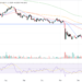 Kava Price Prediction as Bulls Target Push to $1.30 Resistance Zone Post-Coinbase Listing
