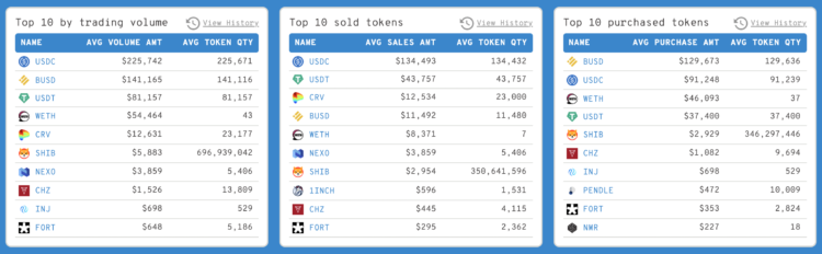 Shiba Inu Price Prediction As SHIB Is Mostly Traded By Whales