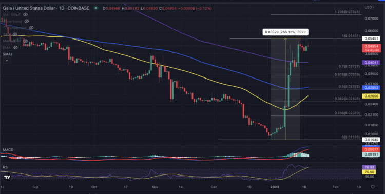 Gala Price Turns Down On Hollywood Star Collaboration News