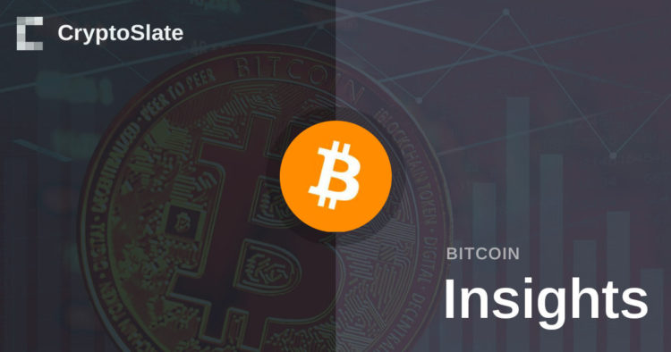 As Bitcoin surged to $21k, investors lock-in the most amount of profit since April 2022 on a 7-day basis