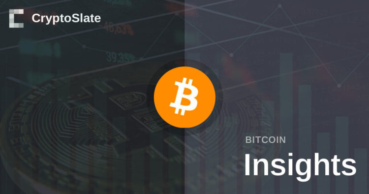 Bitcoin and gold have highest correlation in over a year, as gold approaches its all time high