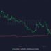Cardano Price Prediction as $200 Million Trading Volume Comes In – Where is ADA Headed Now?