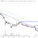Enjin Coin Price Prediction as ENJ Pumps, But Bulls Fail to Retake 200DMA