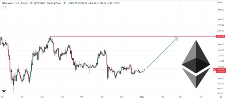 Ethereum Price Prediction – How High Can ETH Go in 2023?