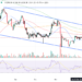 Ethereum Price Prediction as ETH Bulls Eye Possible Break Back Above $1,300