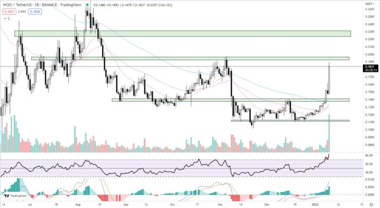 Gala Games Price is Giving Back Some Gains So Maybe It’s Time to Consider This Crypto Web3 Game Alternative