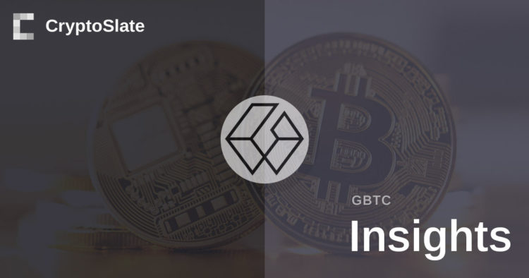 GBTC shares jump 10% in twelve days, narrowing discount to 40%