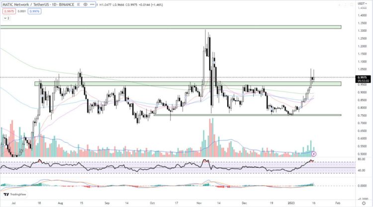 How Polygon Hard Fork Will Boost Network Performance and MATIC Price