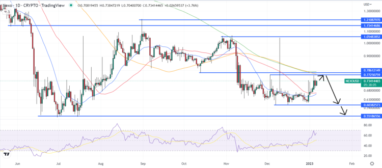 NEXO Price Prediction as Vauld Rejects Nexo Takeover Offer Again