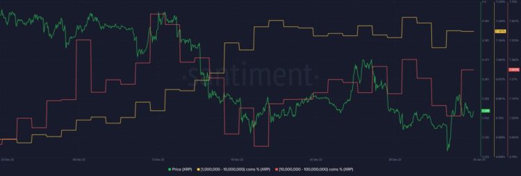 XRP Price Prediction as Ripple CEO Says He’s ‘Optimistic’ for 2023 – Here’s What it Means for XRP